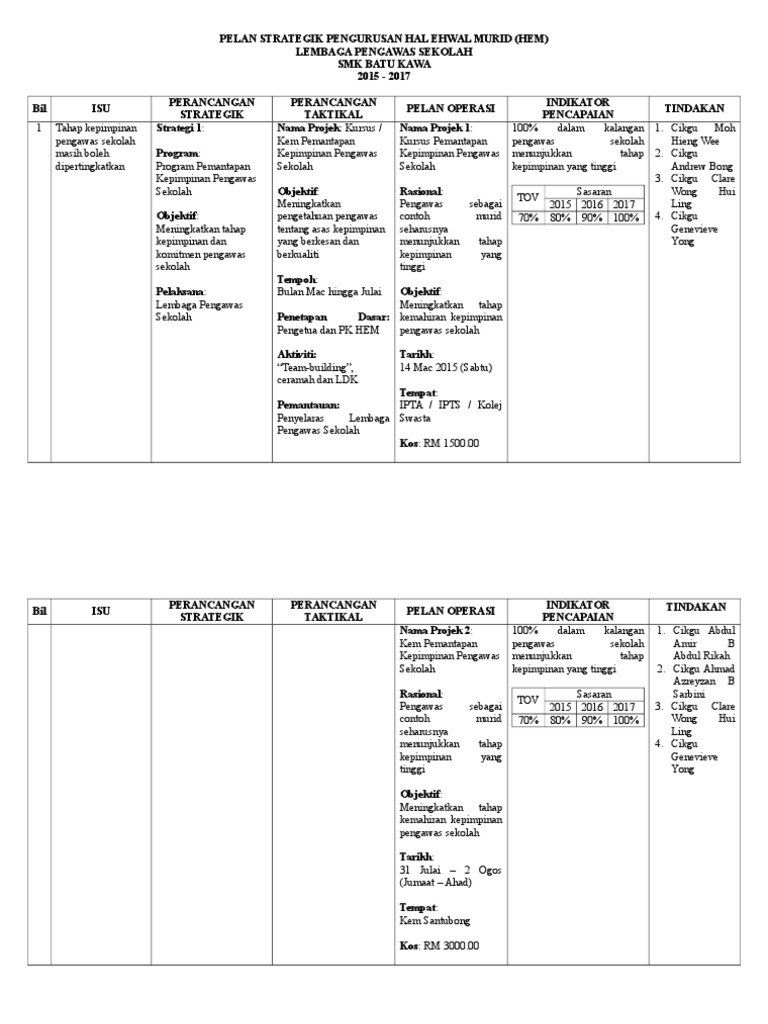 Surat Kelulusan Lembaga Pengurusan Sekolah In English