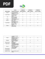 Elaboração de Material Didático