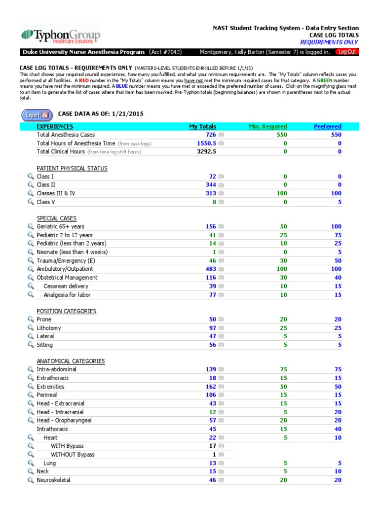 Tally | PDF | Anesthesia | Intravenous Therapy