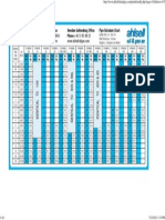 Pipe Schedule