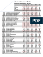 590 1 AP-Lecturer CUT OFF-Marks