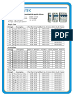 10ka-mcbs curves.pdf