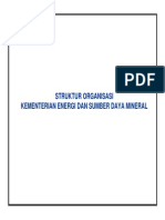 Struktur Organisasi KEMENESDM