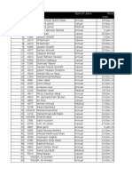 SR - No. Code Name Type of Leave Period of Leave From: Ali Mateen Khan