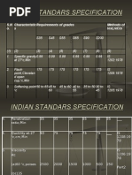 Indian Standars Specification