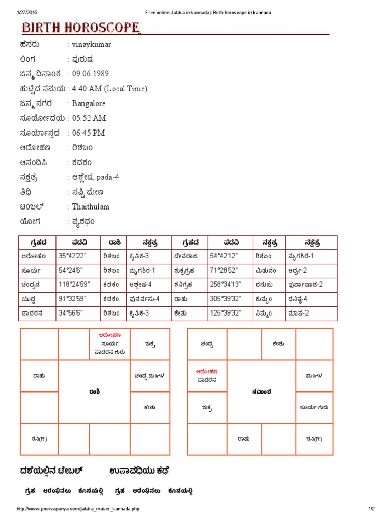 online jataka by date of birth