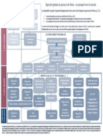 schma etapes et dispositifs du projet