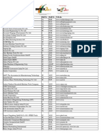 Participation List IMTEX-2015