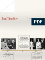 Iran Timeline