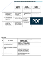 SWOT BIG fasa 3