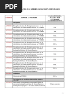 Atividades Complementares e Códigos No SIE