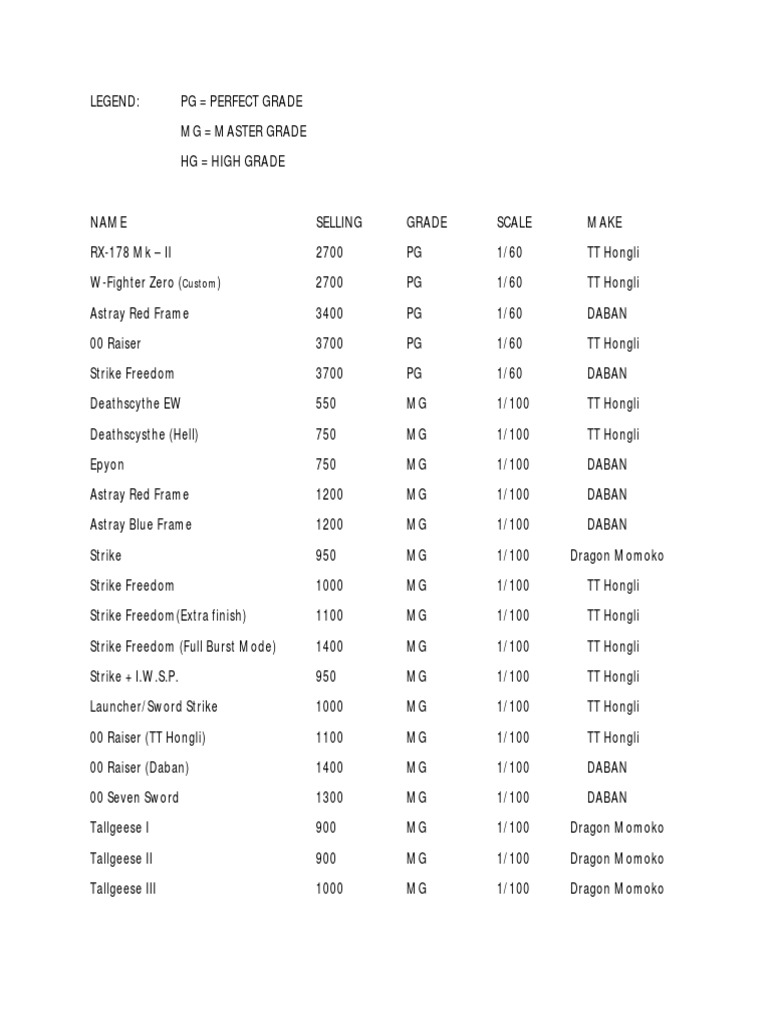 Merchandise Price List | PDF