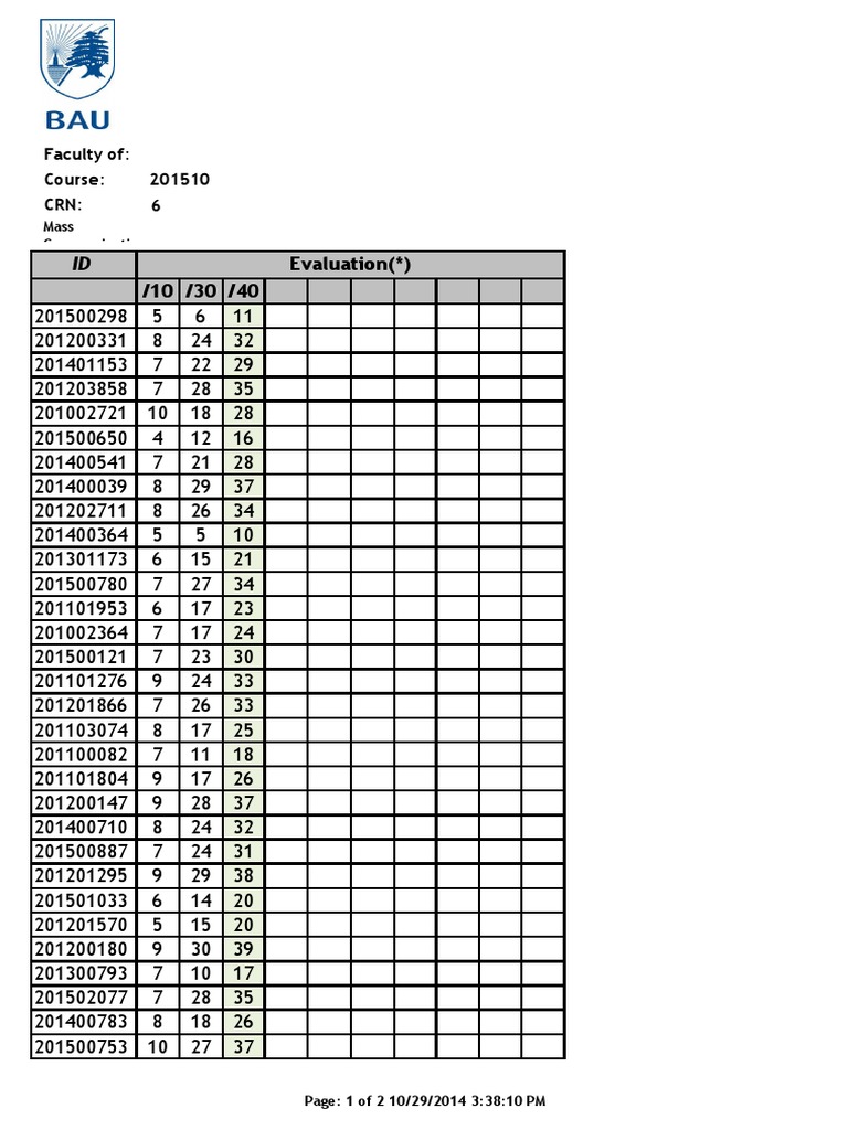 Course Evaluation Summary 2015 | PDF