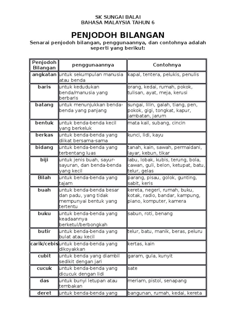 Senarai penjodoh bilangan