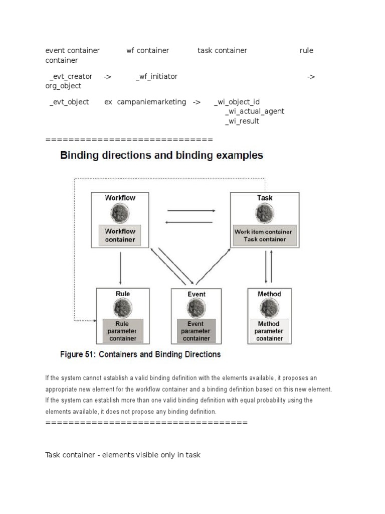 Container Parameter Programming) Workflow