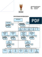 Struktur Organisasidepartemenkesehatan