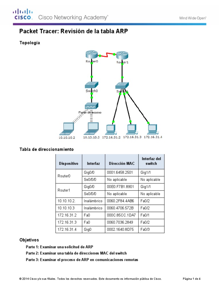 5.2.1.7 Packet Tracer Examine the ARP Table Instructions Network