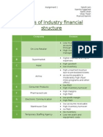 Drivers of Industry Financial Structure