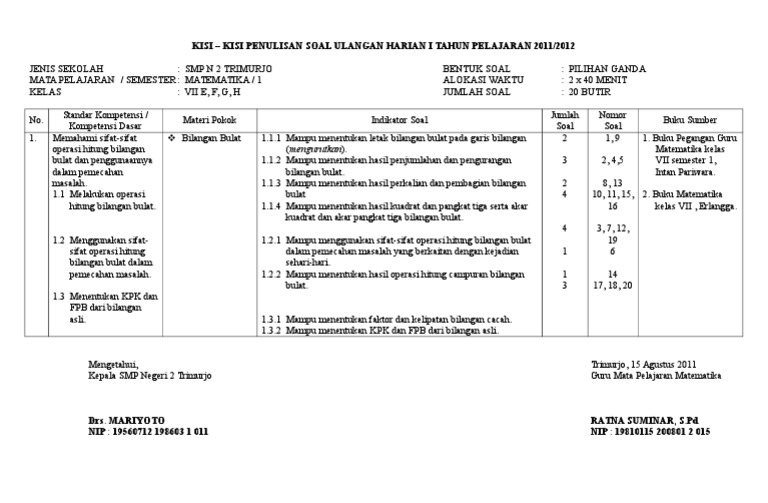 Kisi Kisi Penulisan Soal Doc