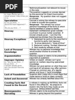 Objections Cheat Sheet | PDF