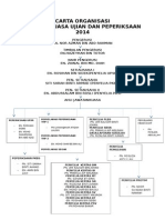 Carta Organisasi Ajk Peperiksaan