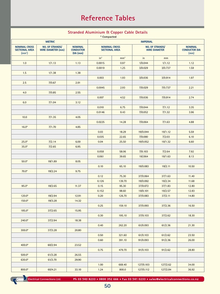 Reference Tables | PDF | Atoms | Chemical Elements