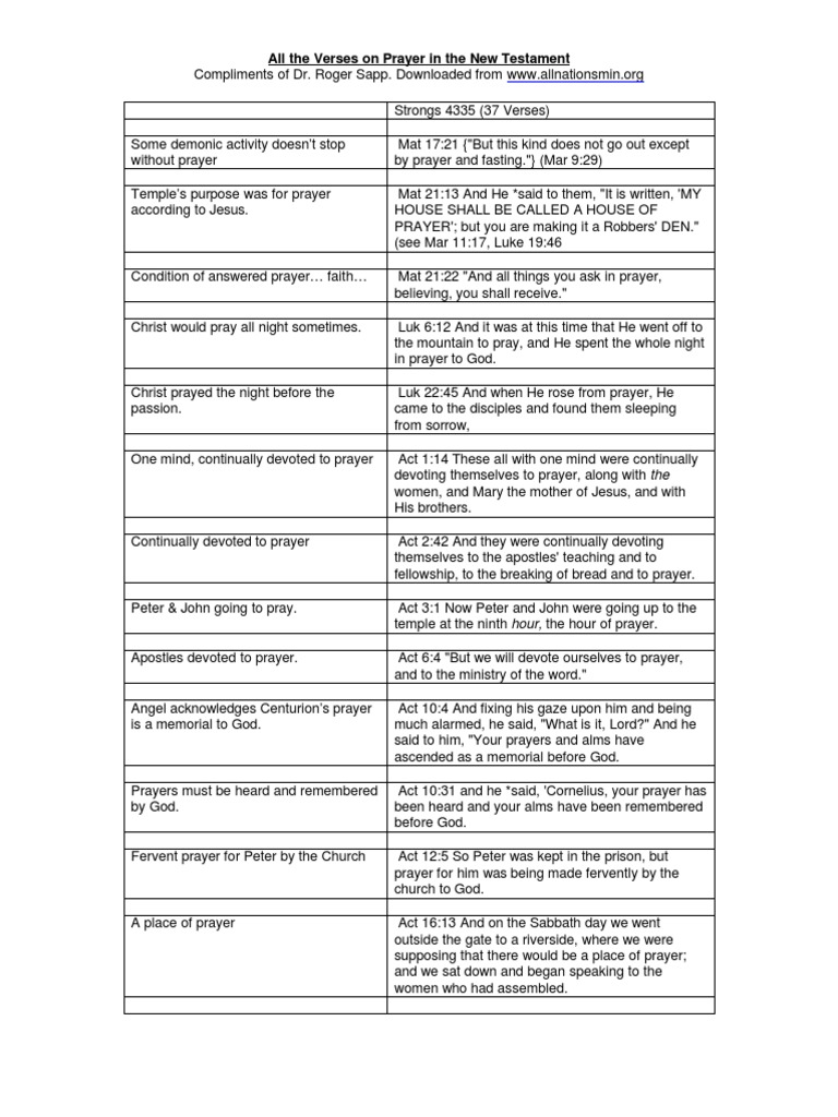 New Testament Prayer Verses Guide | PDF
