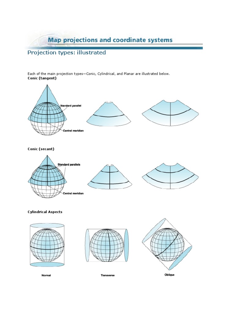 Projection Types Illustrated Each of The Main Projection TypesConic