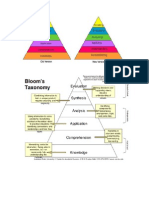 Bloom's Graph