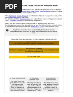 How Does the Court System of Malaysia Work