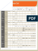 Steel Properties Material Grade Comparison Chart