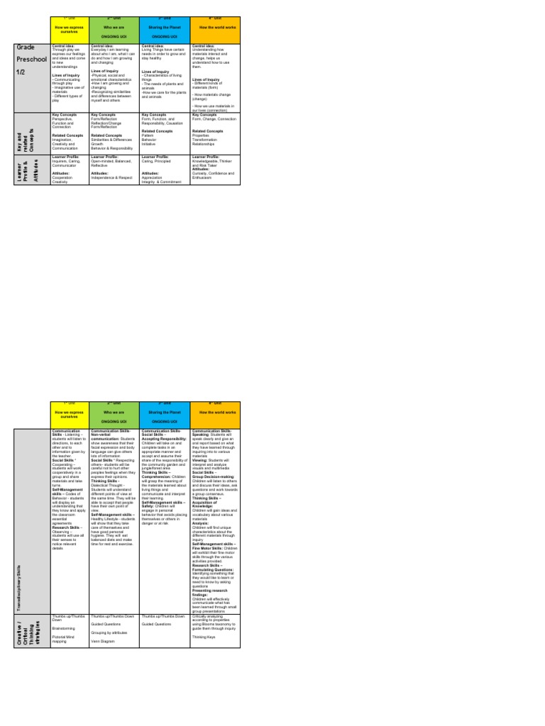 Preschool Curriculum Map 20142015 PDF Educational Assessment