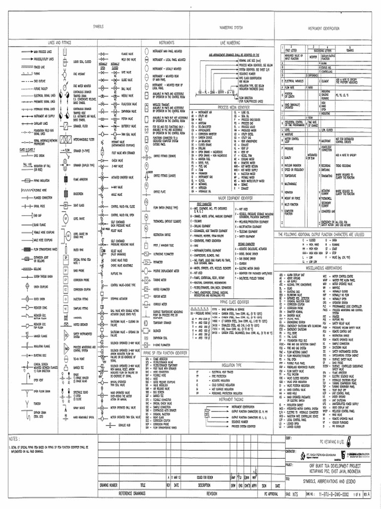 P&ID Reference Symbols, Abbreviations and Legend | PDF