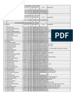 List of Enrolment by Circulation On 19-11-2014