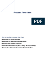 Purchase Flow Chart