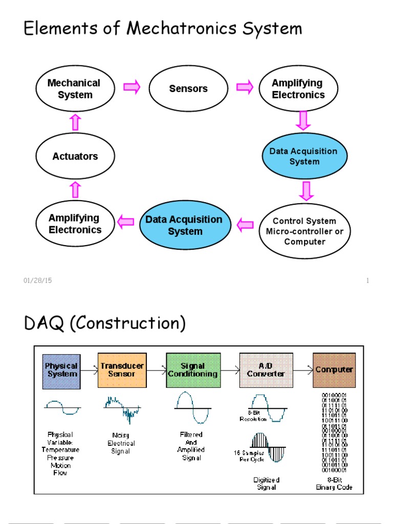 Key Elements of Mechatronics Systems | PDF | Sampling (Signal ...