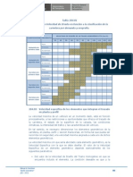 Tablas Diseño Geometrico de Carreteras (Dg-2013)