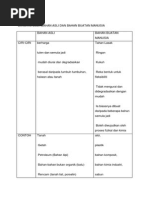 Download 104072199-Nota-Ringkaspdf by Annie Chau SN253983299 doc pdf