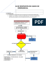 Flujograma de Respuesta en Casos de Emergencia