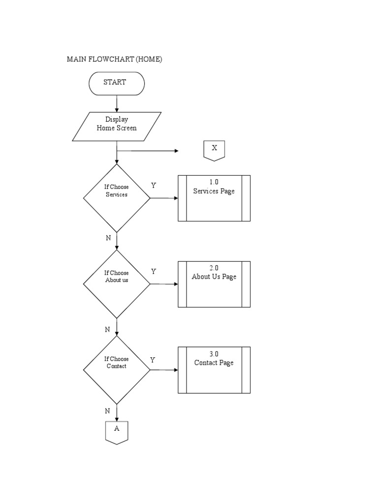 Website Navigation Flowchart | PDF | Finance & Money Management