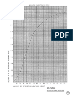 A1 Std Mag Curve