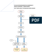 Diagrama de Flujo de Procesamiento de Minerales y Materiales Auriferos (1)