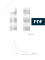 Chart Title: Column C Column F