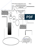 Concept Map Positioning