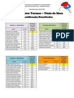 Torneio Ténis de Mesa Resultados