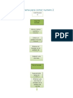 Diagrama para Comer Num 2