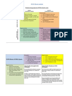 SWOT Matrix Analysis of NIDA Quetta Centre