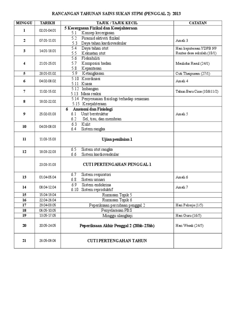 Rpt Penggal 2 Sains Sukan