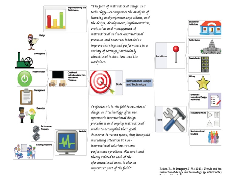 Conceptmapfinal | PDF