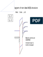 Energy Band Diagram of Non-Ideal MOS Structure Gy G: 0 Metal Oxide P-Si 0